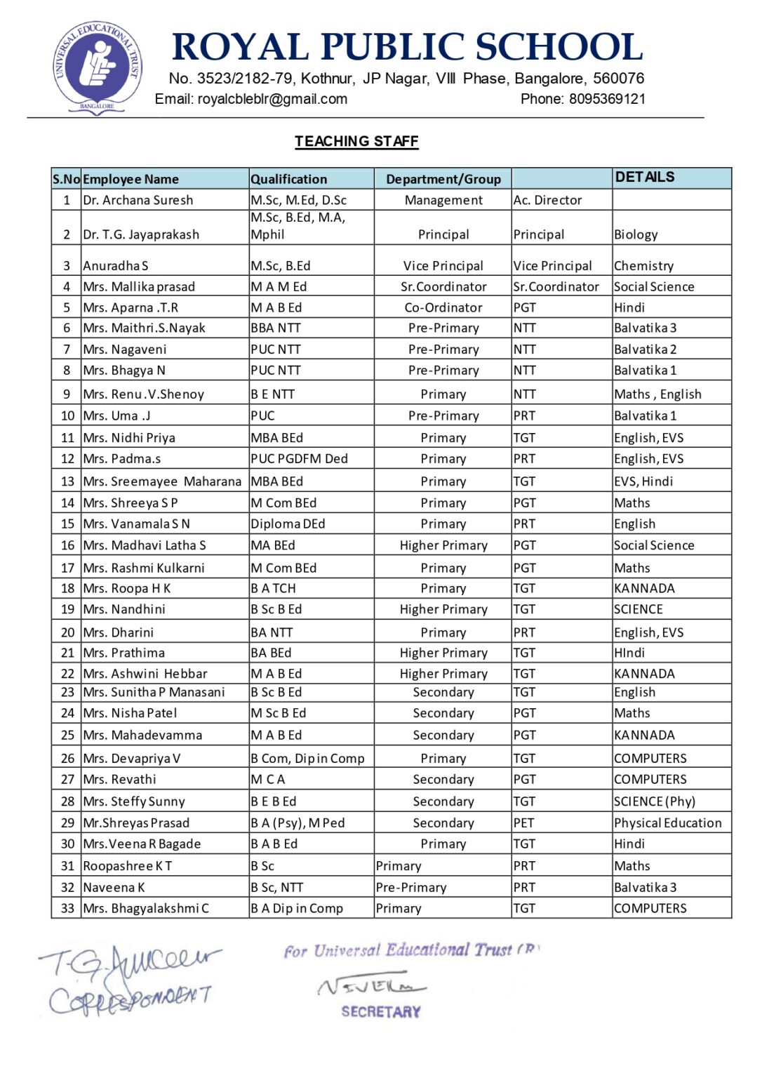 D Teaching Staff Details_page-0001